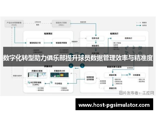 数字化转型助力俱乐部提升球员数据管理效率与精准度