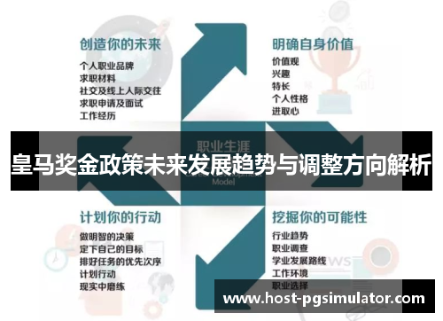皇马奖金政策未来发展趋势与调整方向解析
