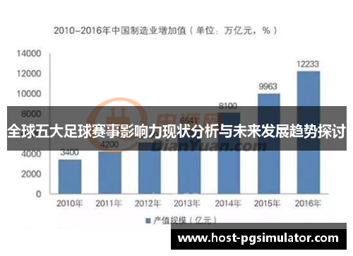 全球五大足球赛事影响力现状分析与未来发展趋势探讨