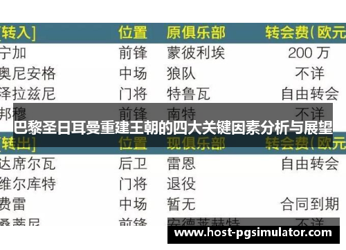 巴黎圣日耳曼重建王朝的四大关键因素分析与展望