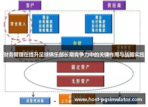 财务管理在提升足球俱乐部长期竞争力中的关键作用与战略实践