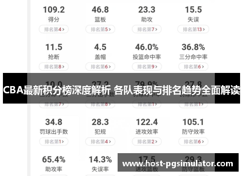 CBA最新积分榜深度解析 各队表现与排名趋势全面解读