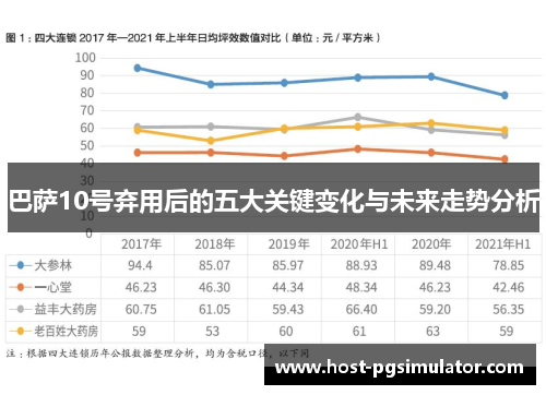 巴萨10号弃用后的五大关键变化与未来走势分析