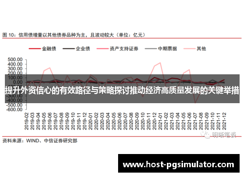 提升外资信心的有效路径与策略探讨推动经济高质量发展的关键举措