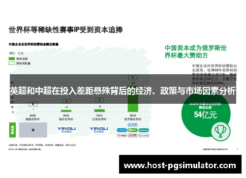 英超和中超在投入差距悬殊背后的经济、政策与市场因素分析