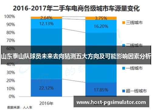 山东泰山队球员未来去向猜测五大方向及可能影响因素分析