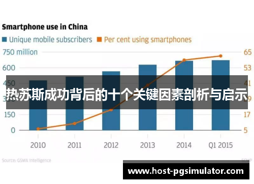 热苏斯成功背后的十个关键因素剖析与启示