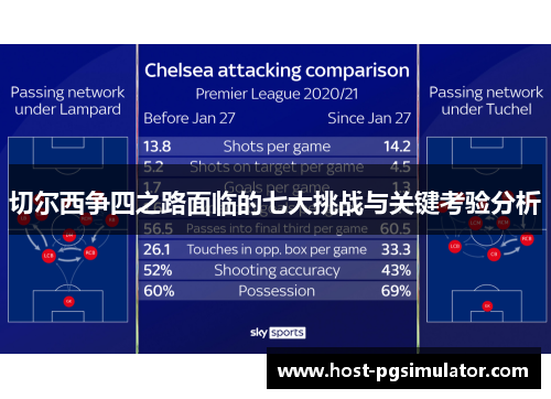 切尔西争四之路面临的七大挑战与关键考验分析