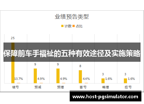 保障前车手福祉的五种有效途径及实施策略