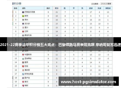 2021-22赛季法甲积分榜五大亮点：巴黎领跑马赛表现亮眼 摩纳哥复苏迅速