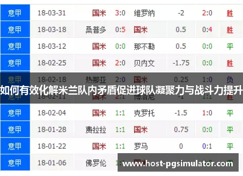 如何有效化解米兰队内矛盾促进球队凝聚力与战斗力提升