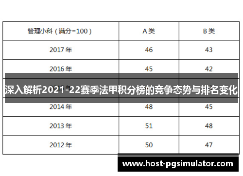 深入解析2021-22赛季法甲积分榜的竞争态势与排名变化