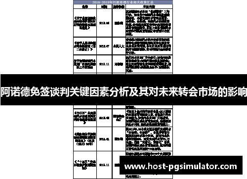 阿诺德免签谈判关键因素分析及其对未来转会市场的影响