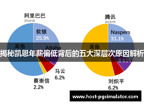 揭秘凯恩年薪偏低背后的五大深层次原因解析