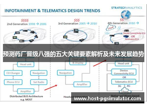 预测药厂晋级八强的五大关键要素解析及未来发展趋势
