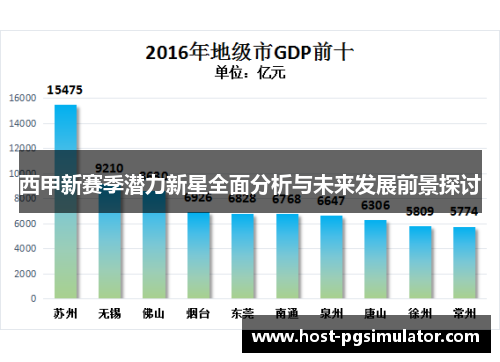 西甲新赛季潜力新星全面分析与未来发展前景探讨