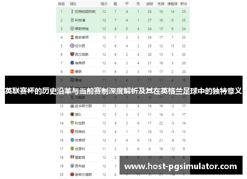 英联赛杯的历史沿革与当前赛制深度解析及其在英格兰足球中的独特意义